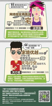 速寫90后 華揚數(shù)字營銷研究院90后系列研究先導(dǎo)畫像與數(shù)字廣告發(fā)布趨勢